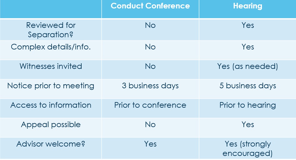 conference-hearing