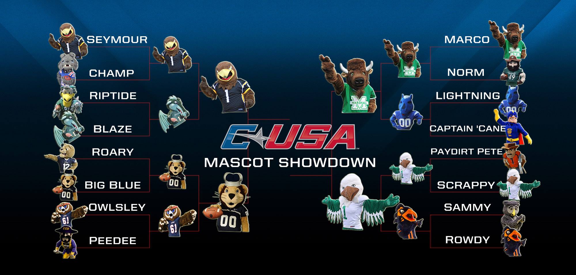 Photo of CUSA Mascot Showdown bracket