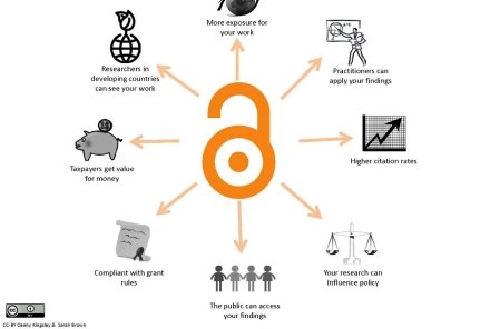 Benefits of Open Access