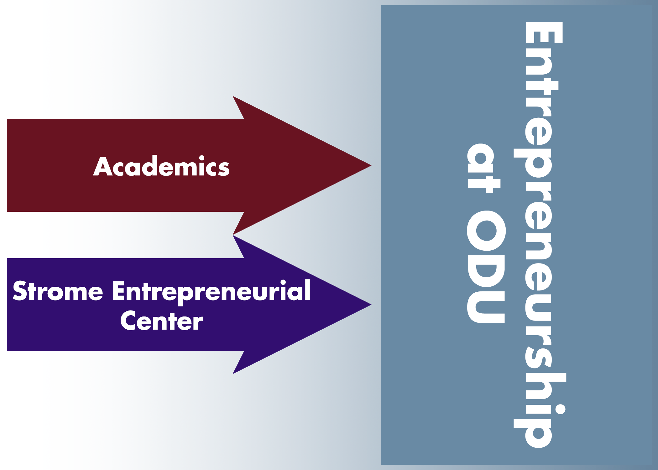 Entrepreneurship at ODU