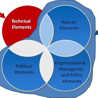 ncsose-system-of-systems-approach