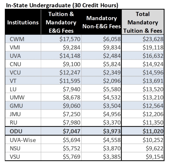 in-state-tuition-chart