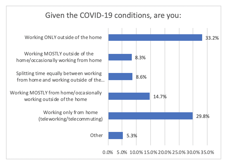 covid-19-employment-conditions