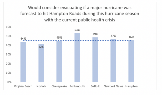 consider-evacuation-hurricane