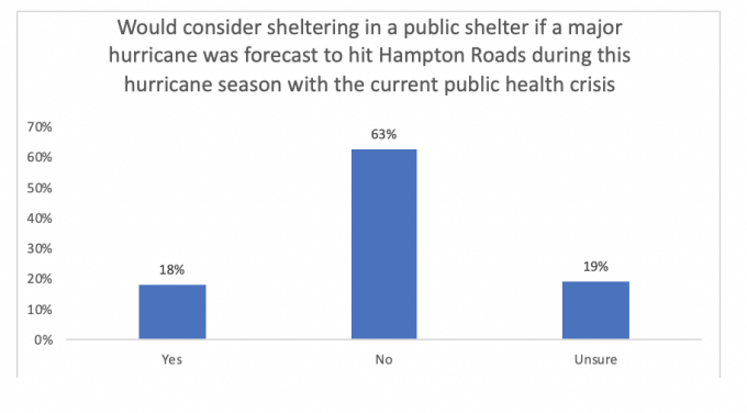 consider-shelter-in-place-hurricane