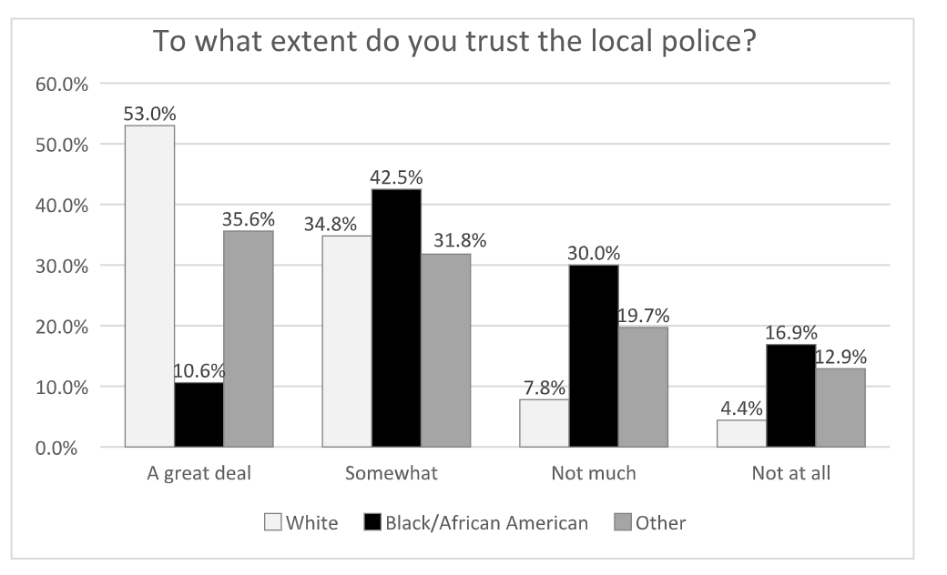 local-police-trust-race