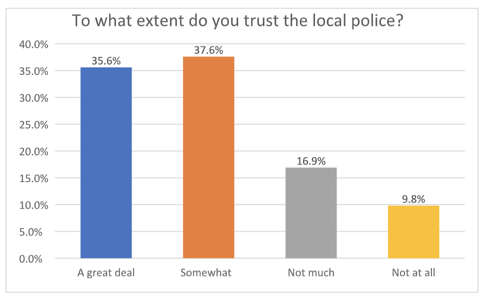 local-police-trust