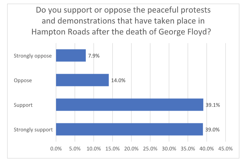 support-of-peaceful-protests