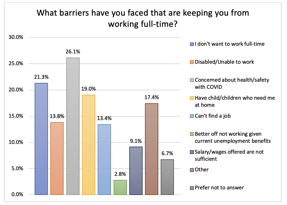barriers-from-full-time-employment
