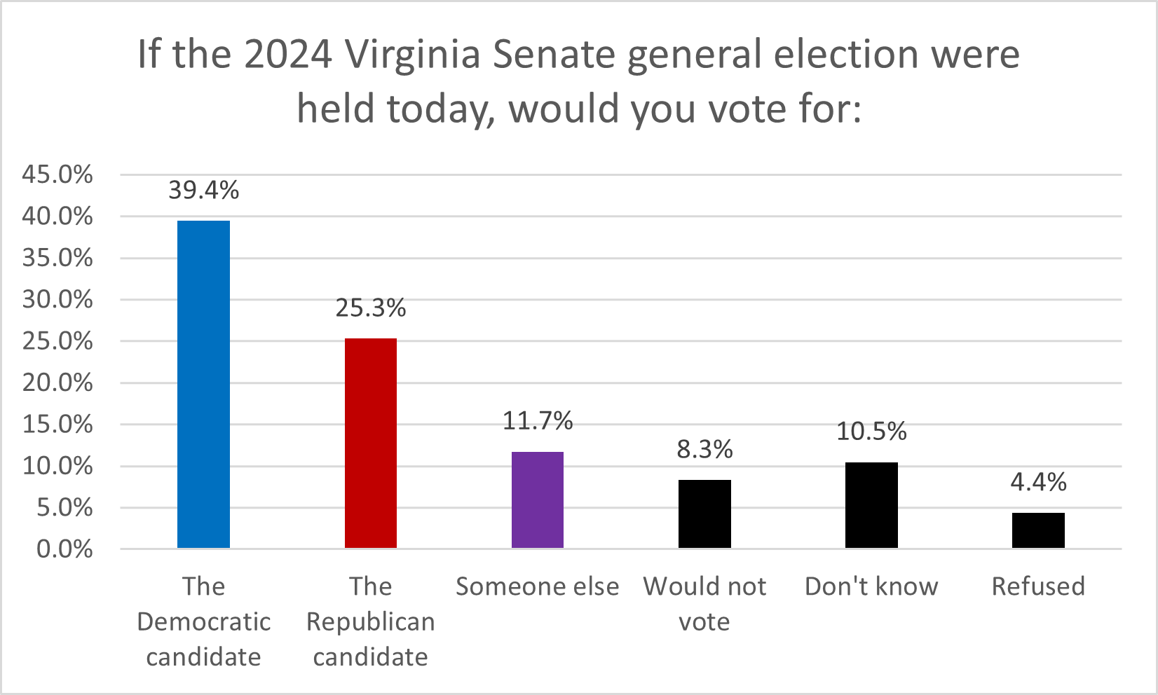 Vote Today Senate - 2024