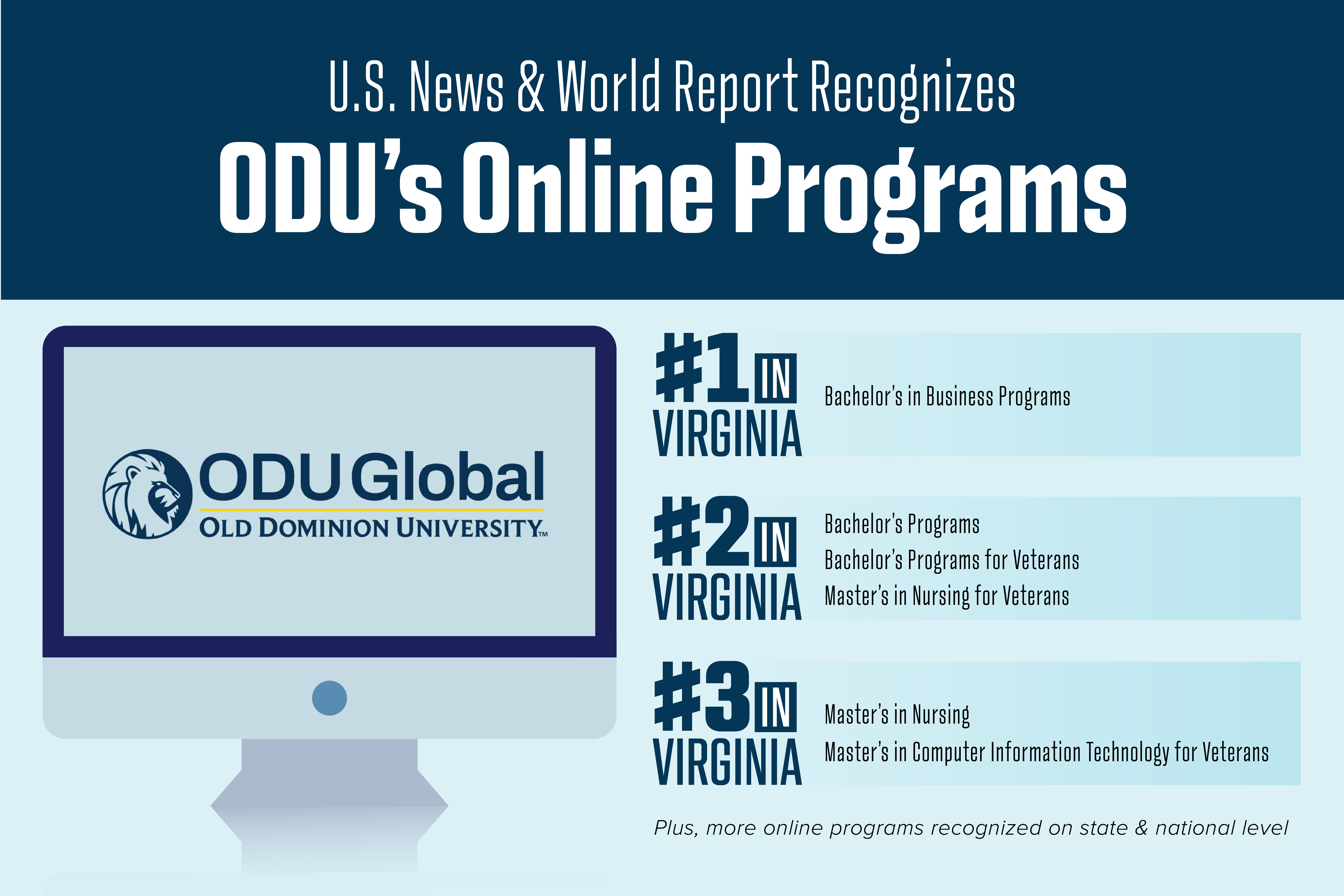 Infographic shows ODU’s 2026 Best Online Programs rankings, with online Bachelor’s in Business ranked No. 1 in Virginia and several programs ranked No. 2 and 3 statewide