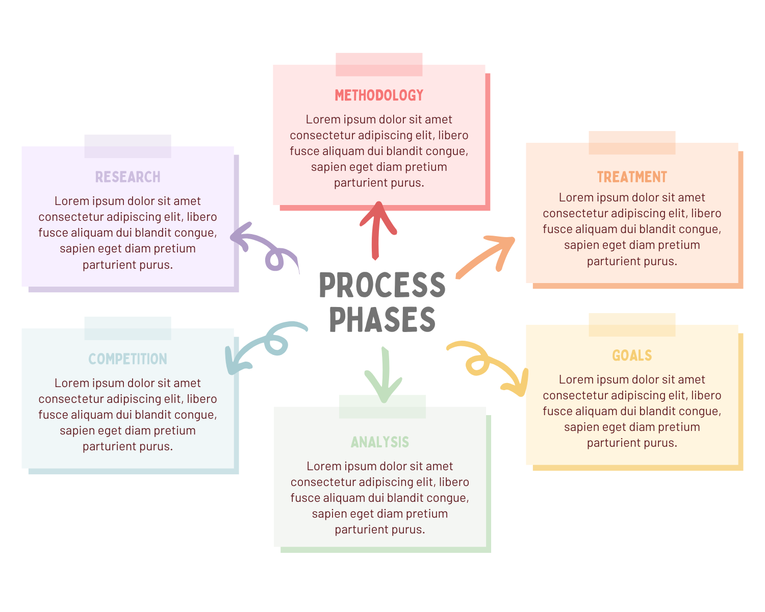 Example infographic that's not accessible. 