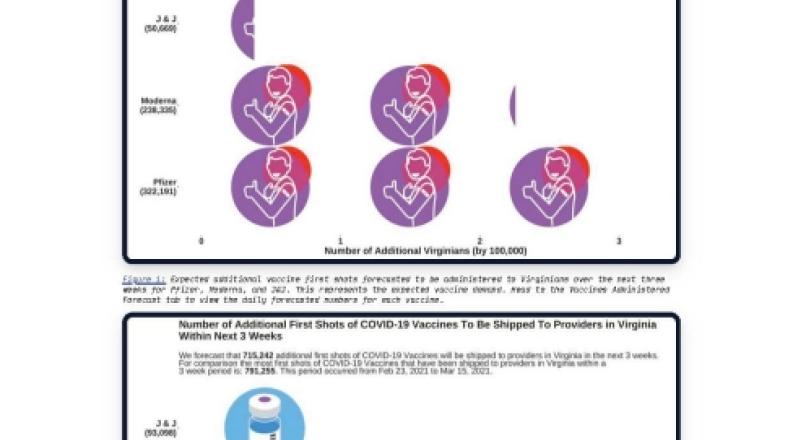 vmasc-covid-daily-forecast-1