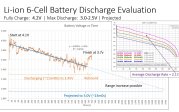 Flight log for 21 km flight at average speed of 30 m/s – more range possible!   