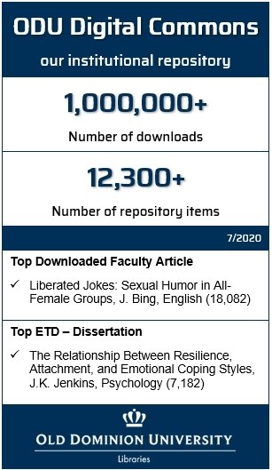 Digital Commons infographic