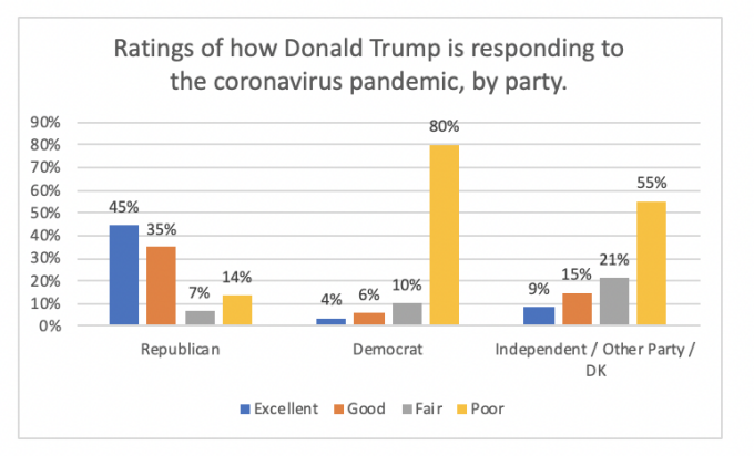 outbreak-response-effectiveness-presidential