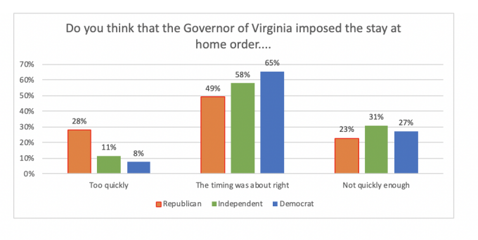 govenor-stay-at-home-order-timing