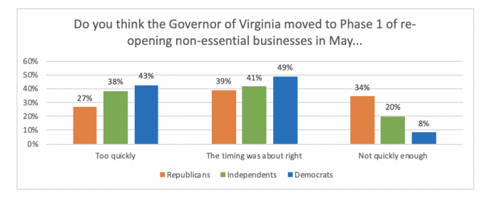 govenor-phase1-timing