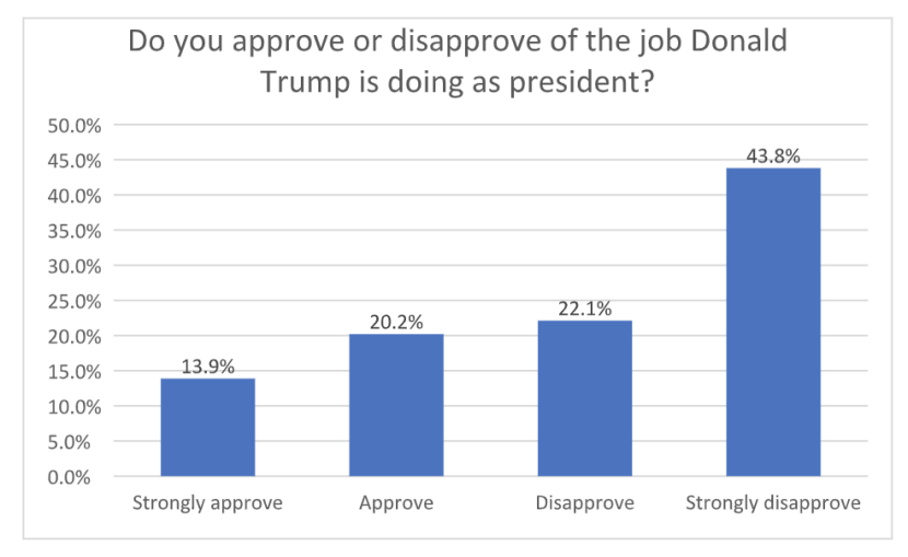 trump-approve-disapprove