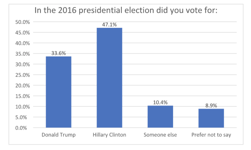 candidate-choice-2016