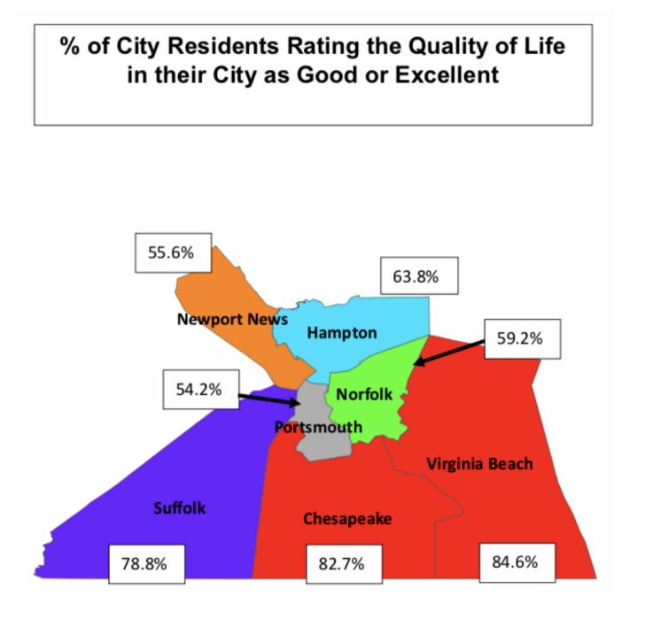 quality-of-life-own-city-good-or-excellent