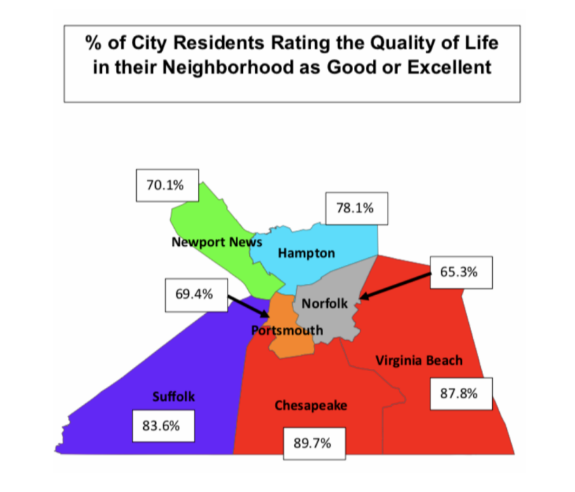 quality-of-life-own-neighborhood-good-or-excellent