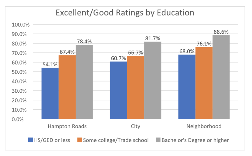 excellent-good-raitings-education