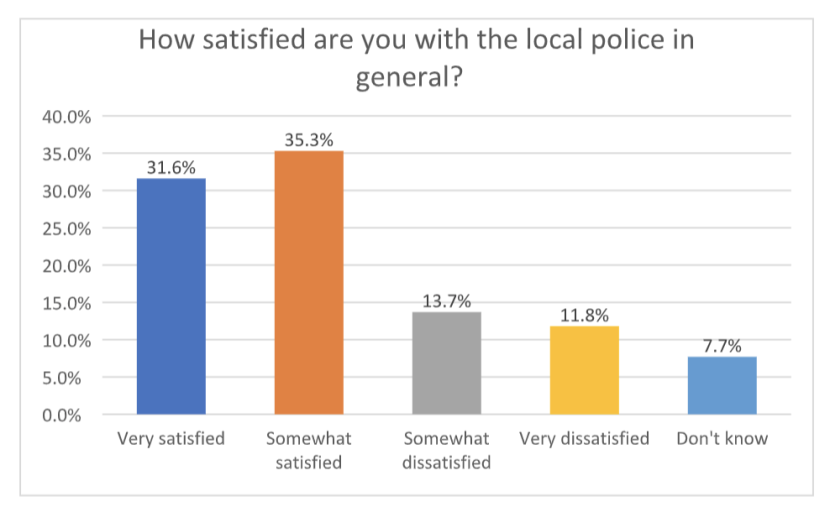 local-police-satisfaction