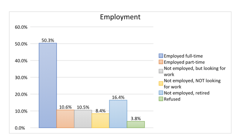 employment-percentage