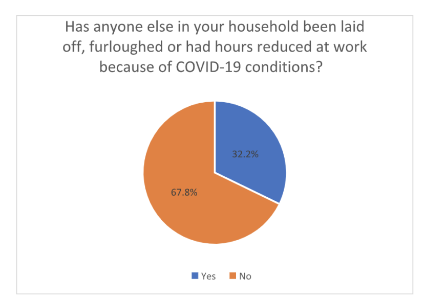 hourshold-layoffs-or-furloughes