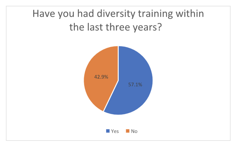 diversity-training-3-years