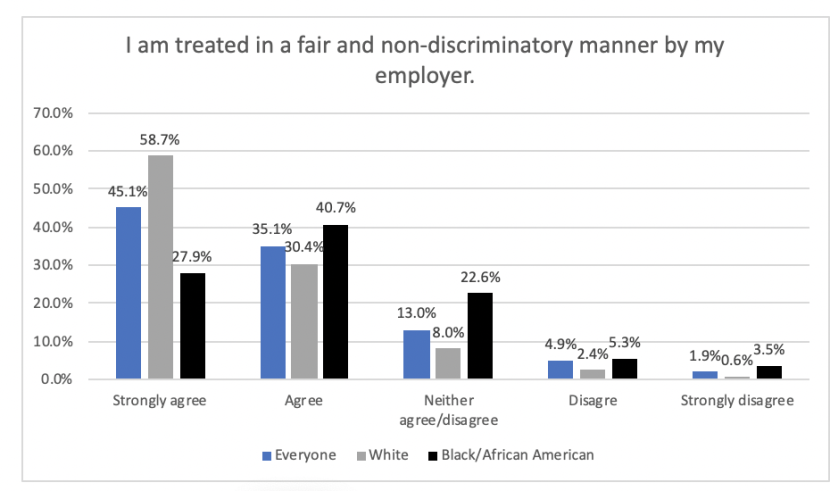 non-discriminatroy-treanment