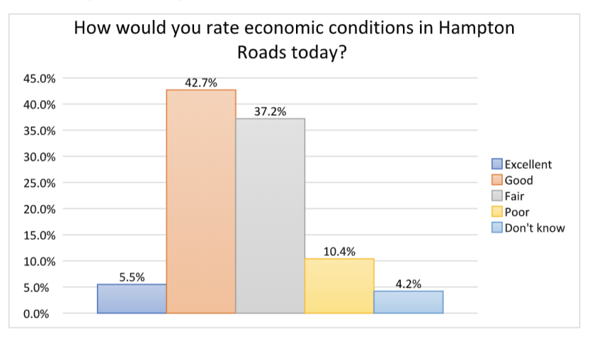 economic-condition-rating