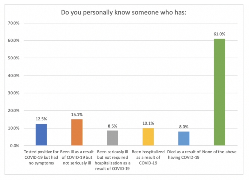 do-you-personally-know