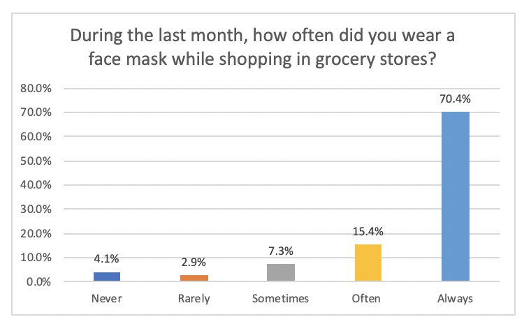 mask-wearing-frequency