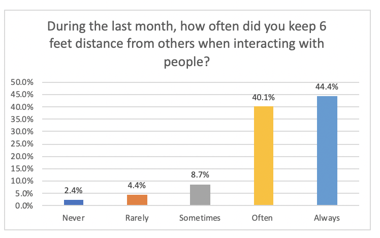 frequency-mask-in-grocery-story