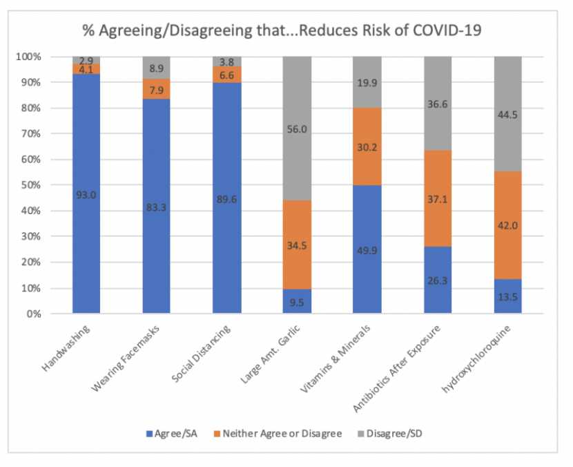 risk-reducers-agree-disagree