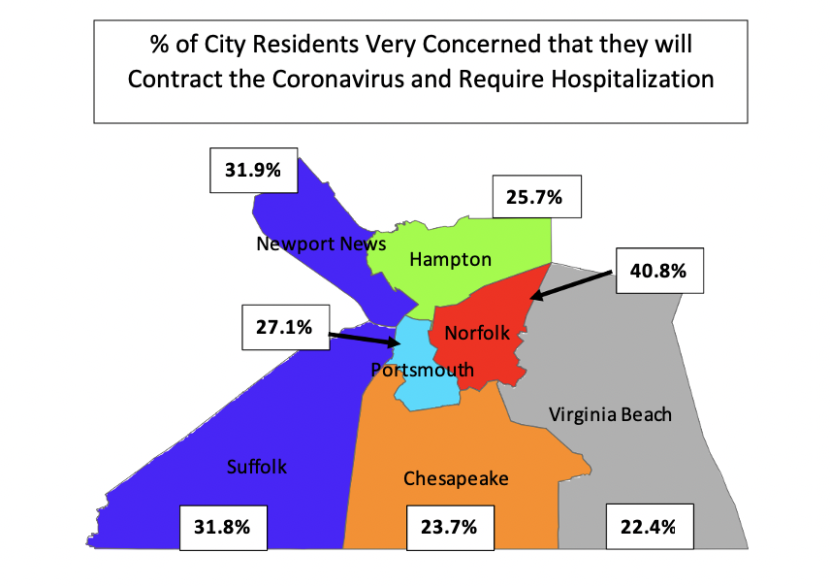 concernes-covid19-hospitalization