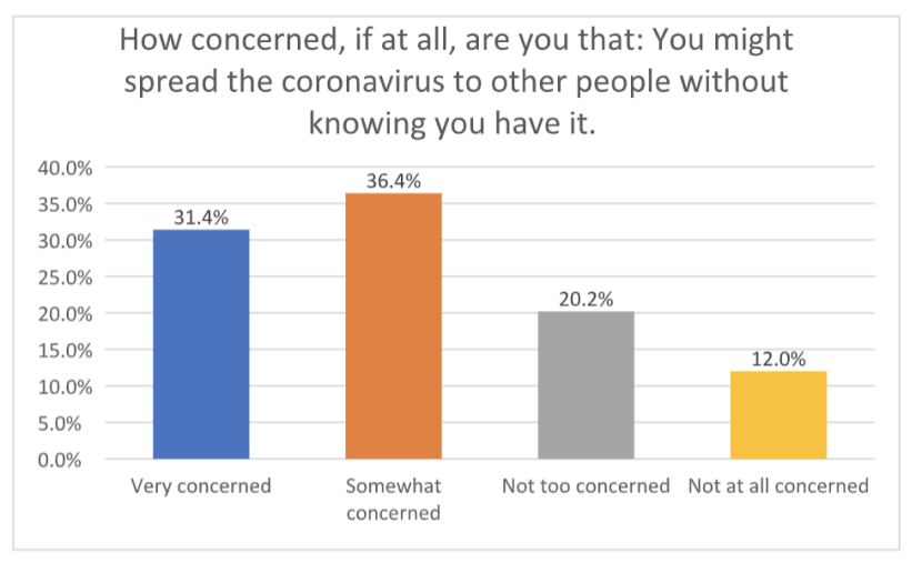 unknowingly-spread-virus