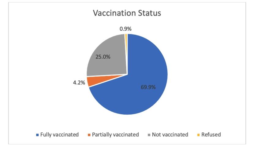 lihr-vaccination-status
