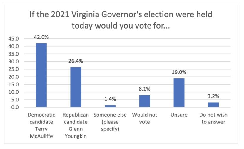 lihr-govenor-election