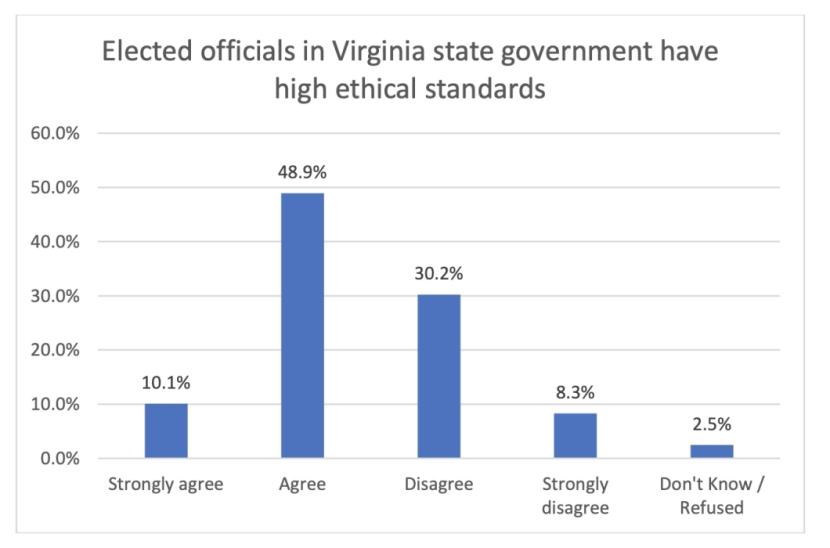 lihr-ethics-of-elected-officals-state