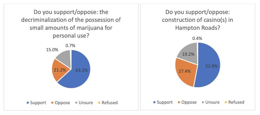 lihr-casiono-marijuana