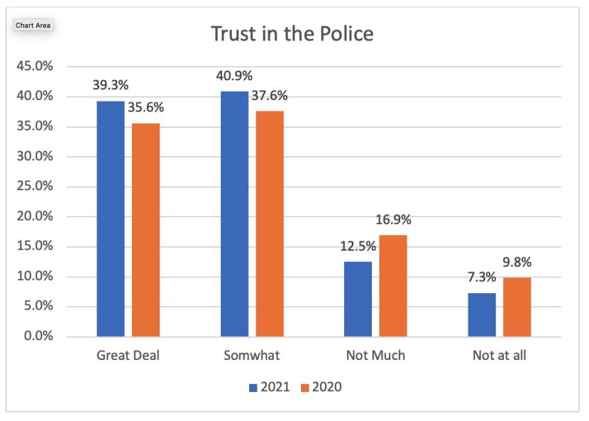 trust-in-police