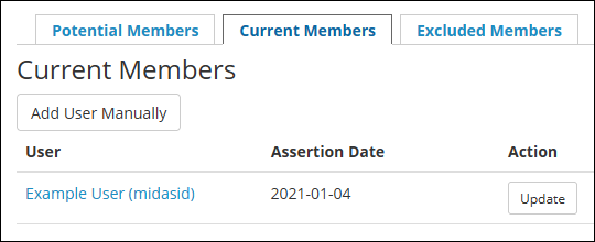MIDAS Organizations Current Members