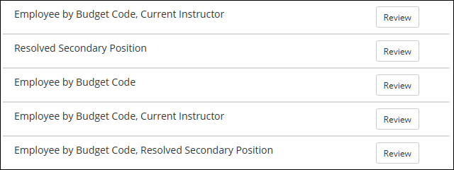 MIDAS Organizations Potential Members