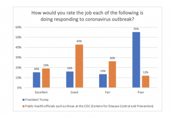 outbreak-response-effectiveness-national