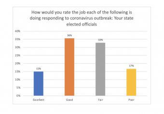 outbreak-response-effectiveness-elected-officals