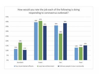 outbreak-response-effectiveness-local