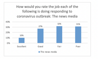 outbreak-response-effectiveness-news-media